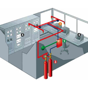 karbondioksitli-gazli-sondurme-sistemi-gorsel-1